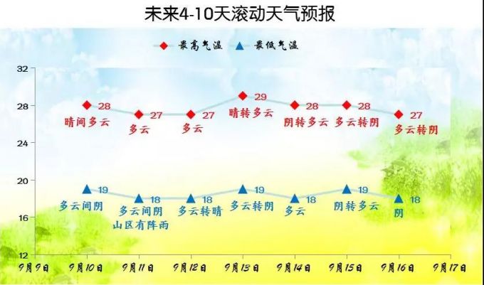 北京大风刮了两天，北京大风什么时候消退？