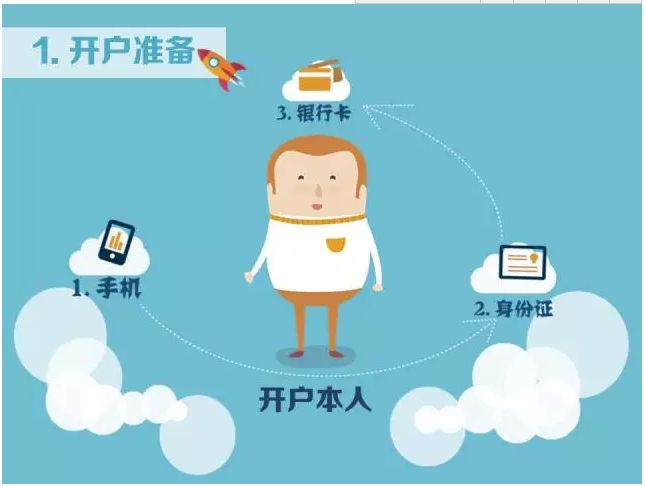 如何开户买股票哪个好？
