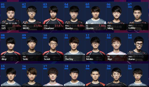 思聪怼全明星投票，王思聪怼全明星投票说了什么？