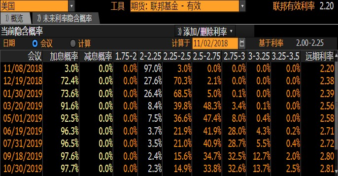 美国非农靓丽薪资创9年半最大增幅，美指上冲黄金跳水5美元