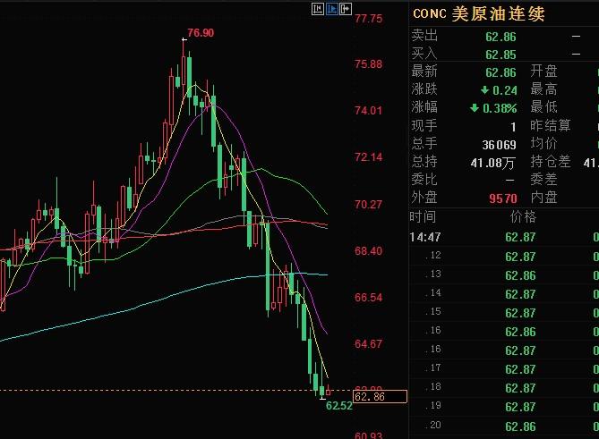 高盛预计油价年底或反弹，2019年后因供应大增再次回调