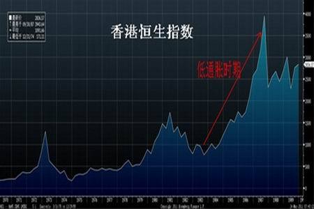 香港恒生指数是什么意思？