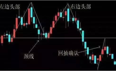 期货5分钟k线战法