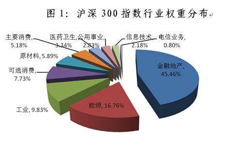 沪深30指数交易