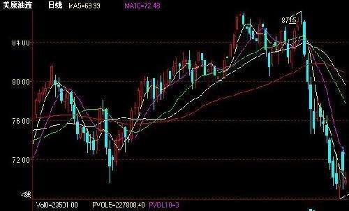 期货15分钟短线买入法视频