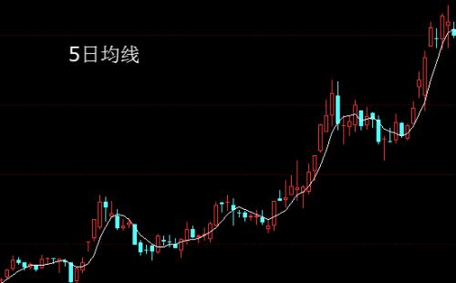 一根21均线打天下