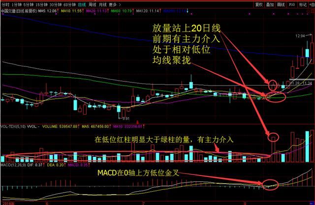 一根均线赚亿万