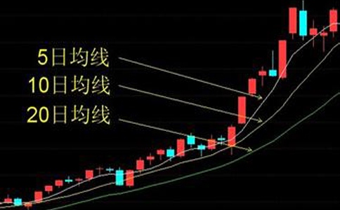 两根均线8倍的原理