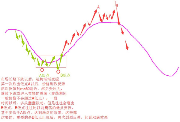期货断线看几分钟k线？