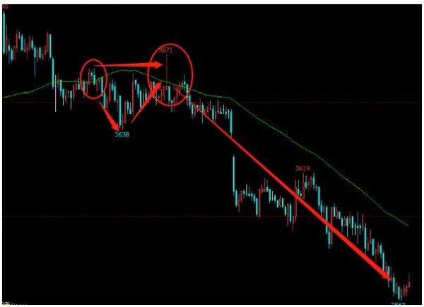 期货日内高手5分钟线