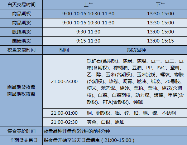 白糖期货交易时间