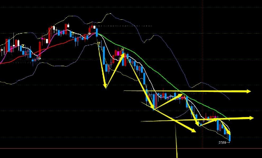 股指期货平仓收益怎么计算？