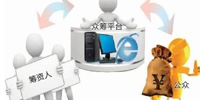 拍电影选择什么众筹平台合适？