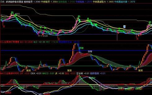 模拟外汇怎么下单？