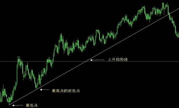 mt4交易商怎么选择？