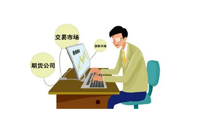 期货如何买和卖？