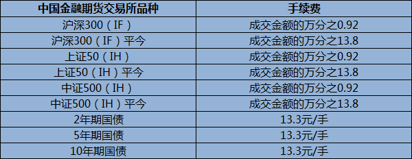 期货手续费怎么收取的