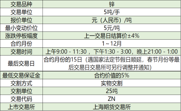 沪锌期货合约文本