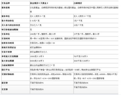 白银延期交易规则可以提前委托吗