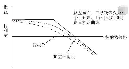 卖出美元看涨期权举例