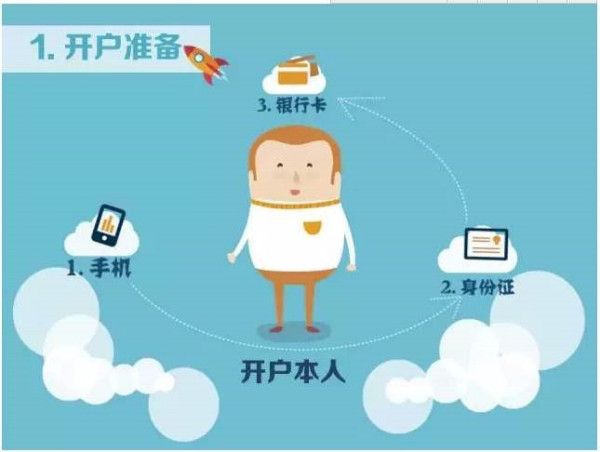 证券开户需要什么材料？