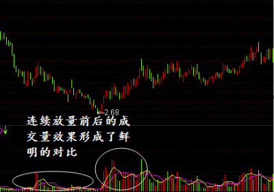 高手炒股只看成交量
