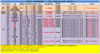 中阳期货手续费