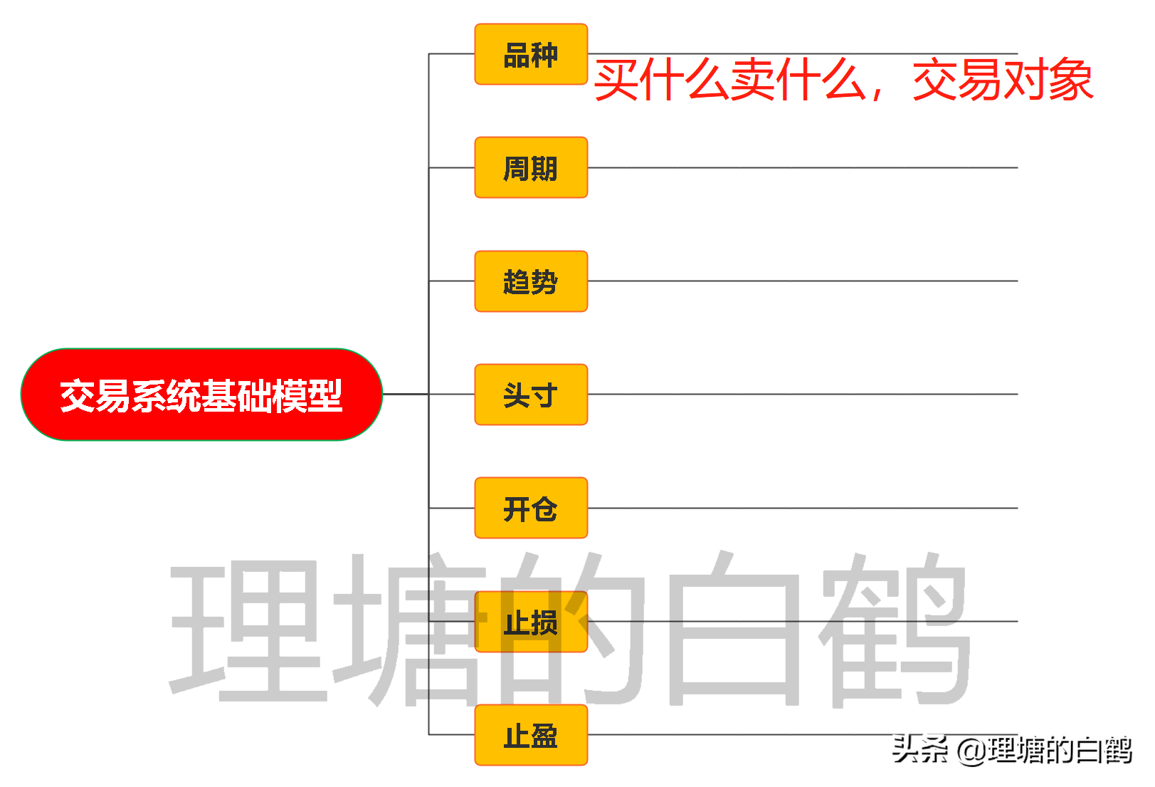 期货交易系统破局2:隔夜趋势交易如何选品种？90%的人第1步就输了