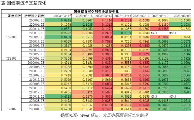 国债期货：避险情绪推升国债期货价格 关注风险对冲和久期管理良机