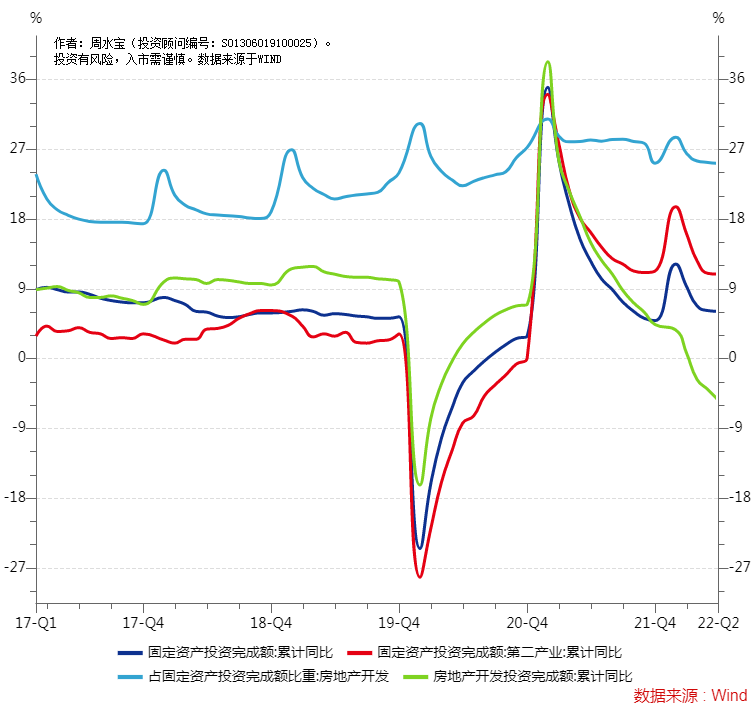 从资金、外盘、期货、汇率和经济角度看近期市场