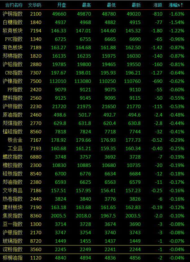 美股指数期货短线拉升，外盘铜价创近一年新低(美股指数期货指数实时行情)