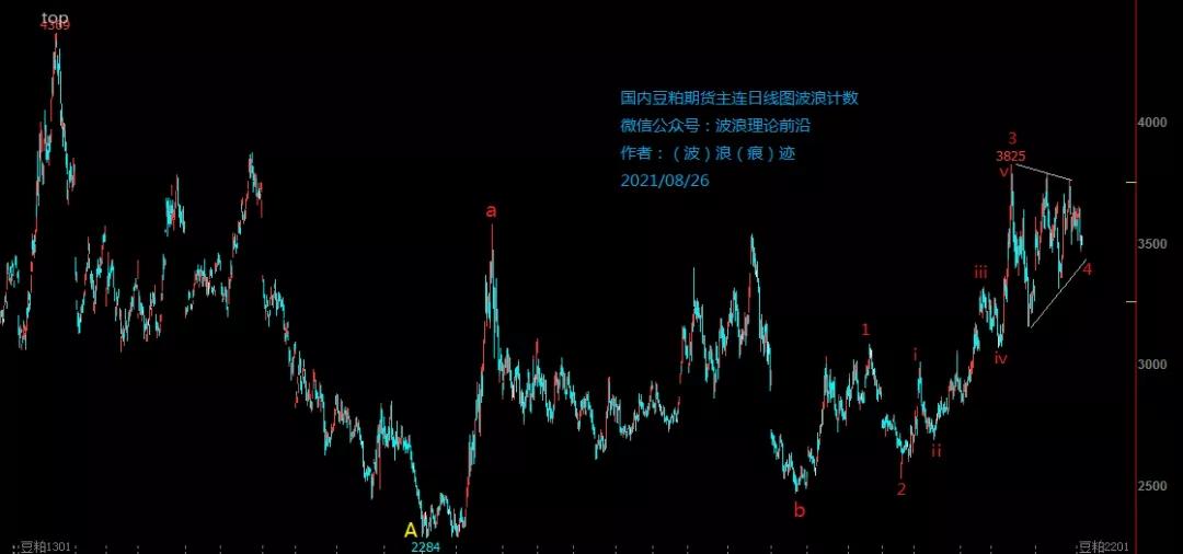 国内豆粕期货与外盘豆粕形态对比及趋势研判(豆粕豆粕期货)