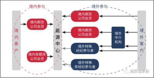 国际铜期货合约的市场影响和制度(国际铜期货合约的交易保证金比例)