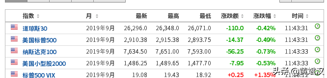 黄斌汉：外盘期货百点下跌是隐患