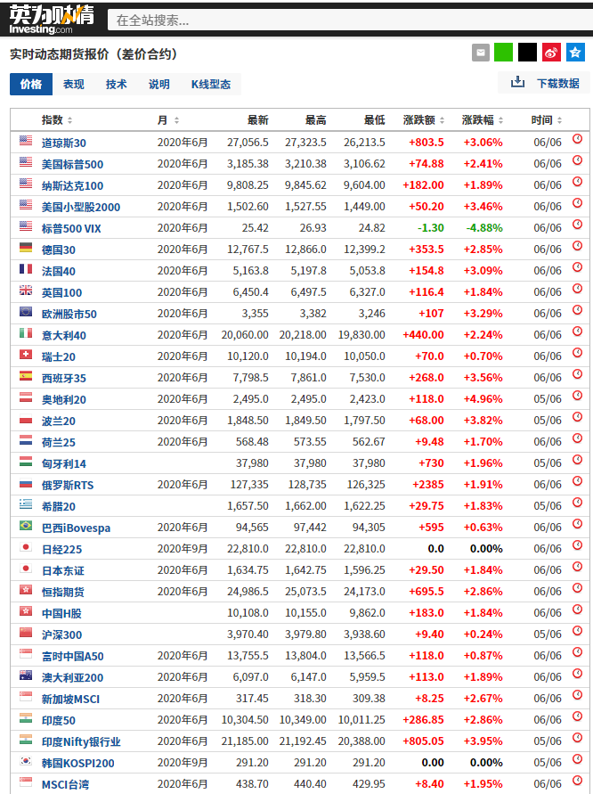 你不了解的三种国际期货，暗藏投资机会，别说我没告诉你