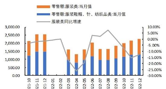 国都期货：棉花：金三银四 内需存潜在利好(国际棉花期货价格走势)