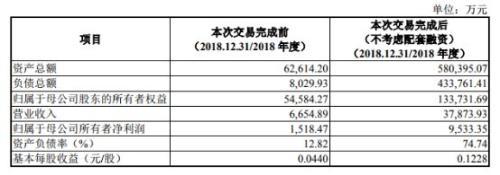 A股期货第一股真要来了？中国中期35亿收购国际期货70%股权