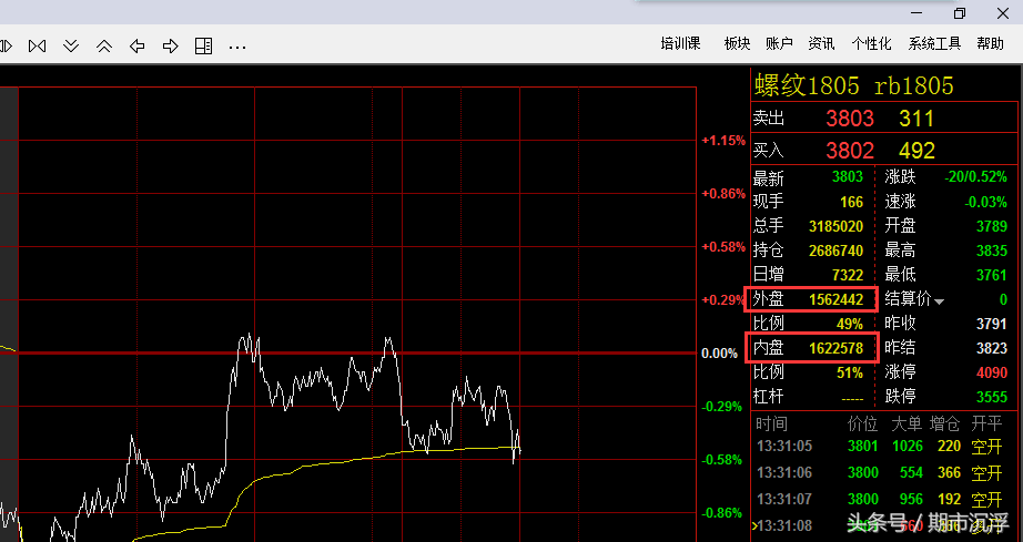 期货行情软件中的内外盘是什么意思？(期货交易行情软件)