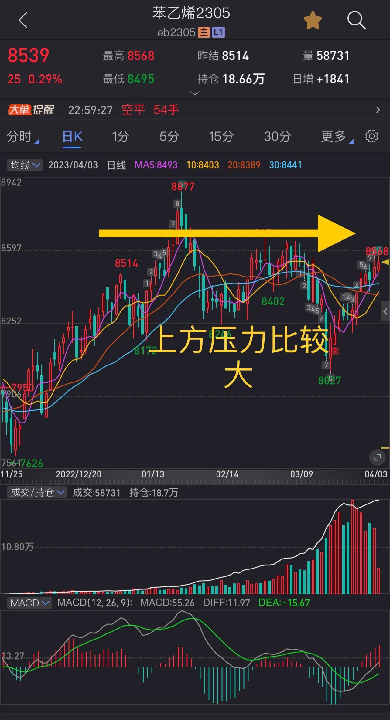 螺纹下周预测(螺纹趋势)