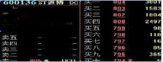 庄家最不希望散户知道的“内盘外盘”技巧 一眼看穿股价涨跌，3分钟教懂你规避庄家诱惑，再也不做放牛娃