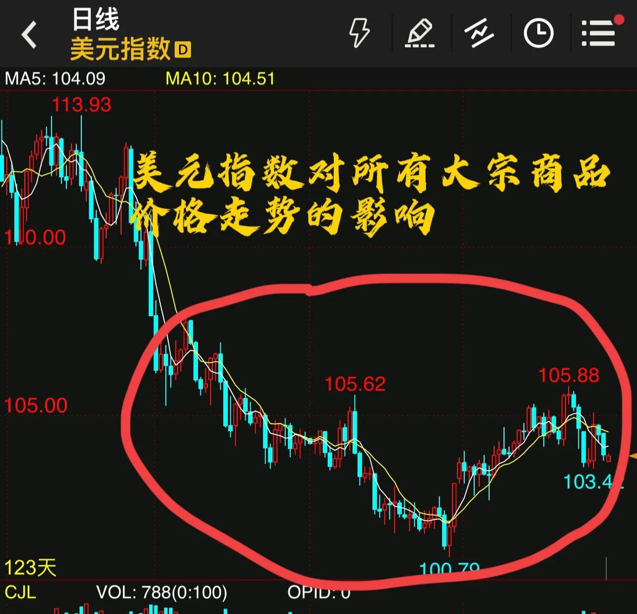 国际原油价格走势对国内商品期货价格的巨大影响力(国际原油价格走势分析)