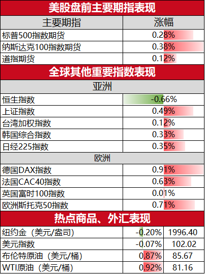 美股盘前必读：三大股指期货走高 维珍轨道跌逾20%