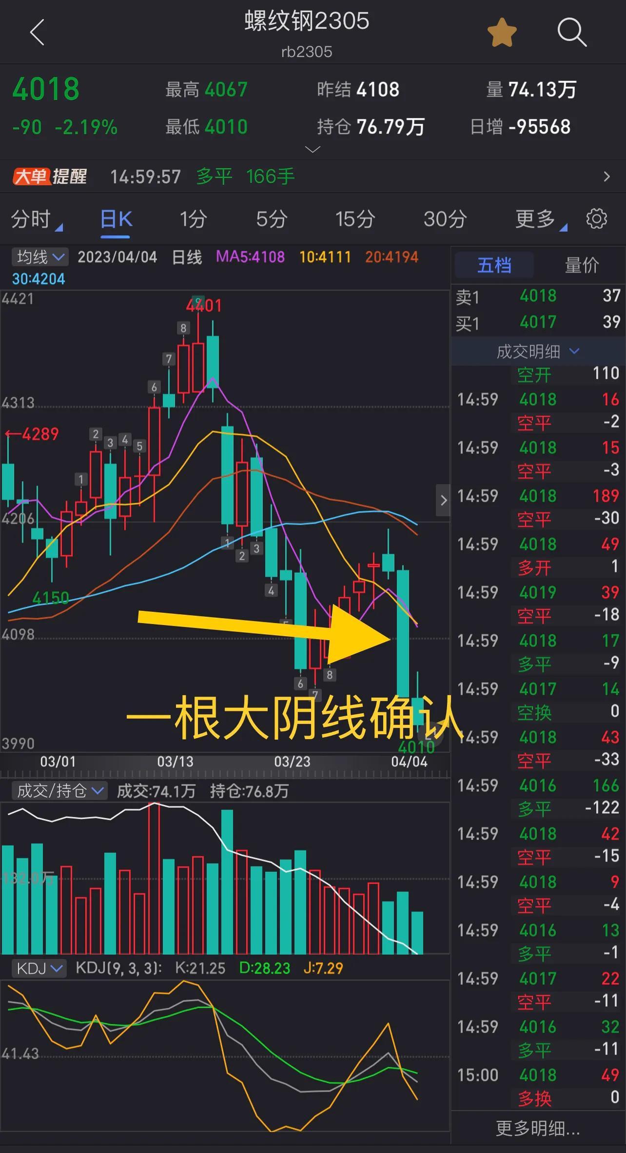 螺纹期货趋势分析(螺纹期货最新操作建议)