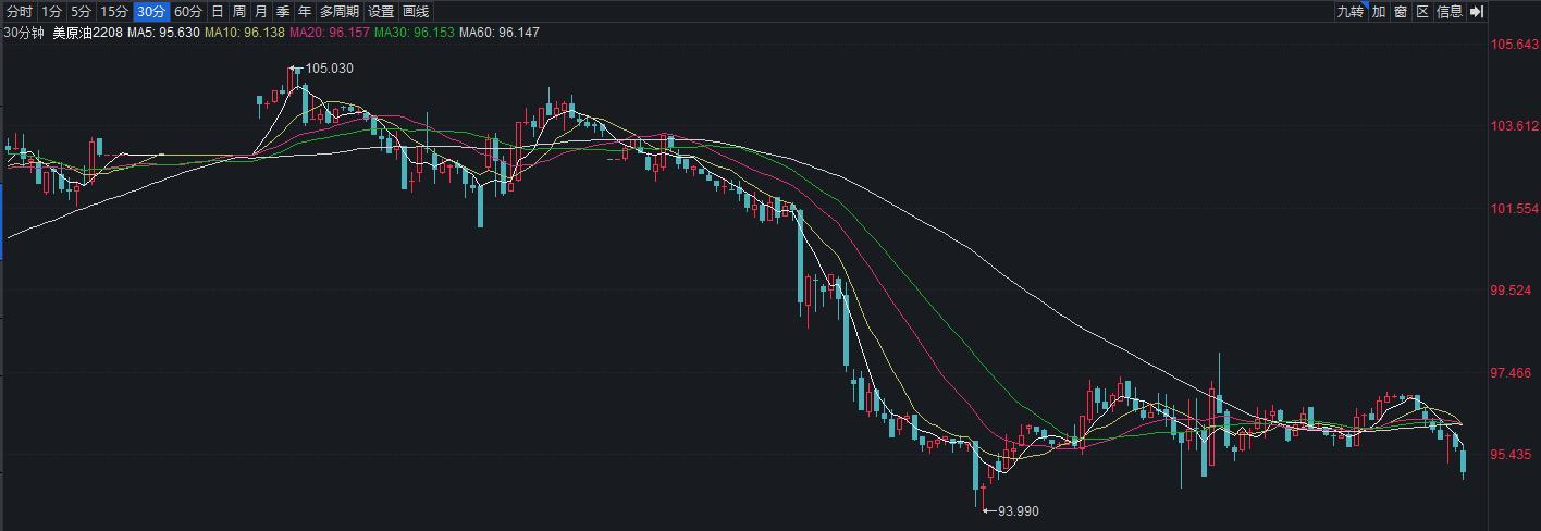 国际原油期货持续下挫，WTI原油跌超2%，布伦特原油跌1.8%(国际原油期货投资)