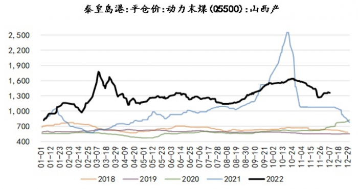 专访美银证券赵彦琳：煤炭市场何去何从？