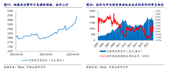 价格逼近历史高点！黄金是否进入长期牛市？(价格史无前例)