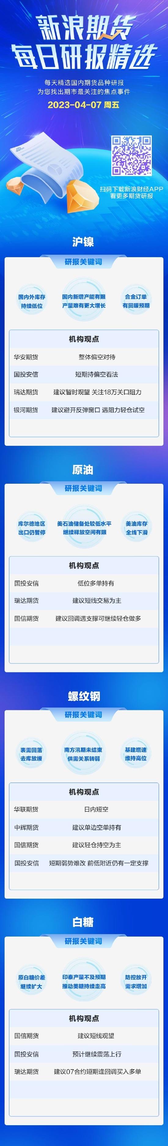 新浪期货今日期货研报精选（2023.04.07）(新浪期货行情中心)