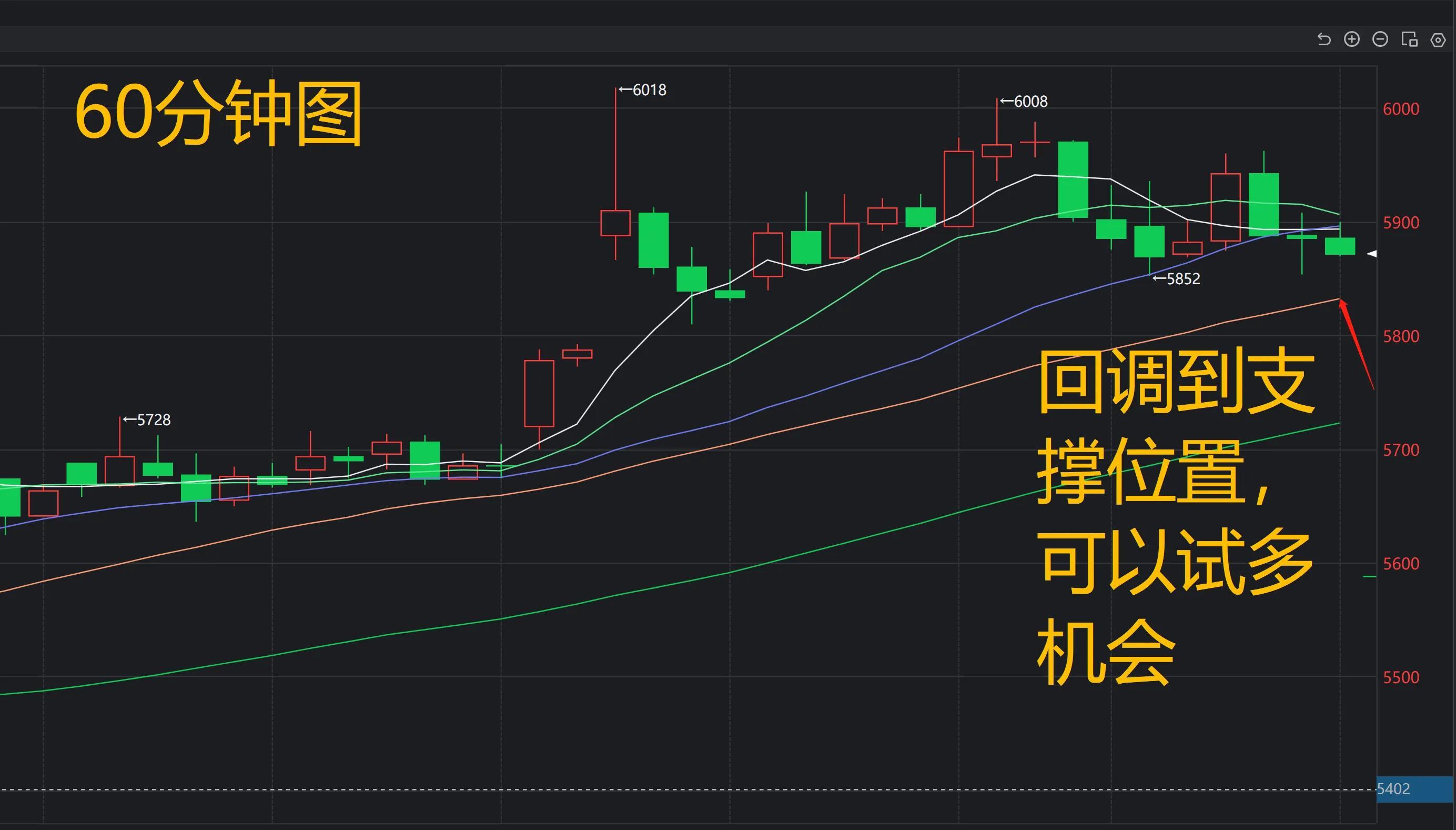 PTA期货行情分析(期货pta今日行情)