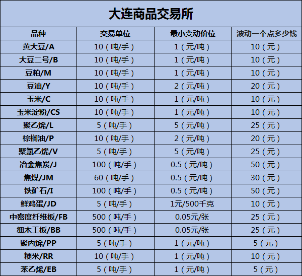 期货品种一览表【与交易所同步更新】