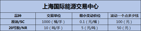 期货品种一览表【与交易所同步更新】